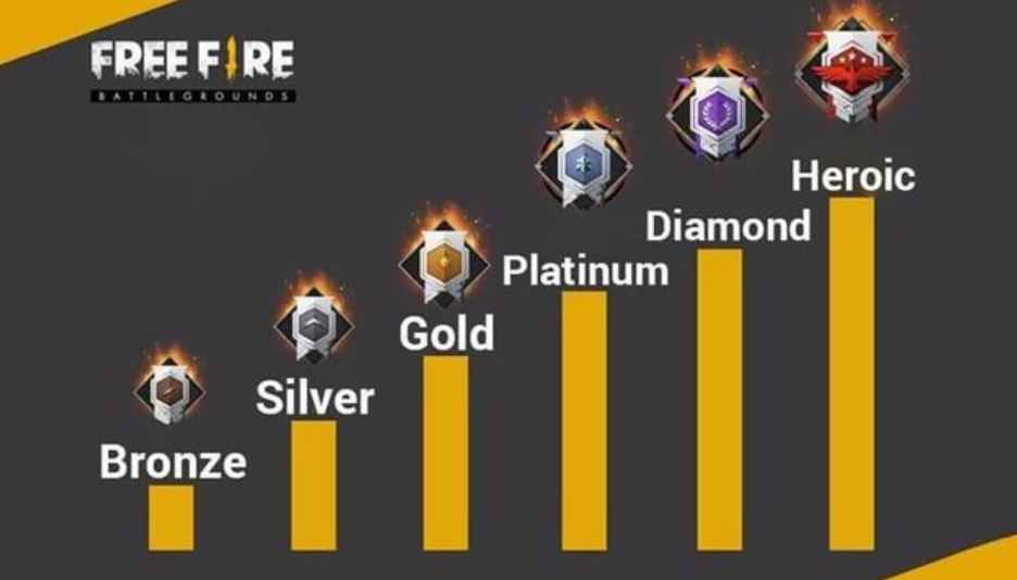 Top Free Fire teams worldwide in 2025