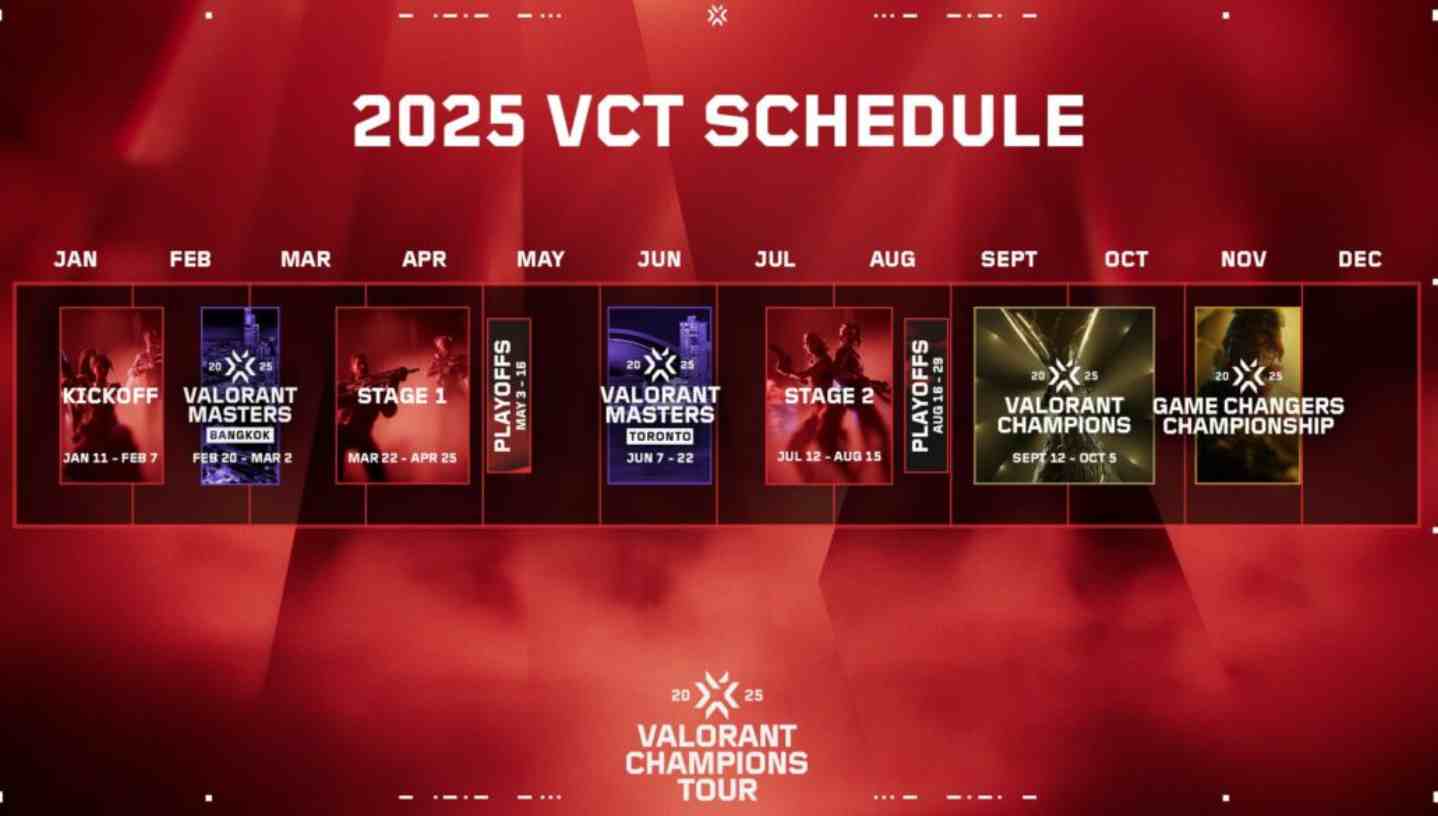Turnamen Valorant kampus 2025: info jadwal & pendaftaran 2 Info lengkap kompetisi e-sport mahasiswa se-Indonesia.