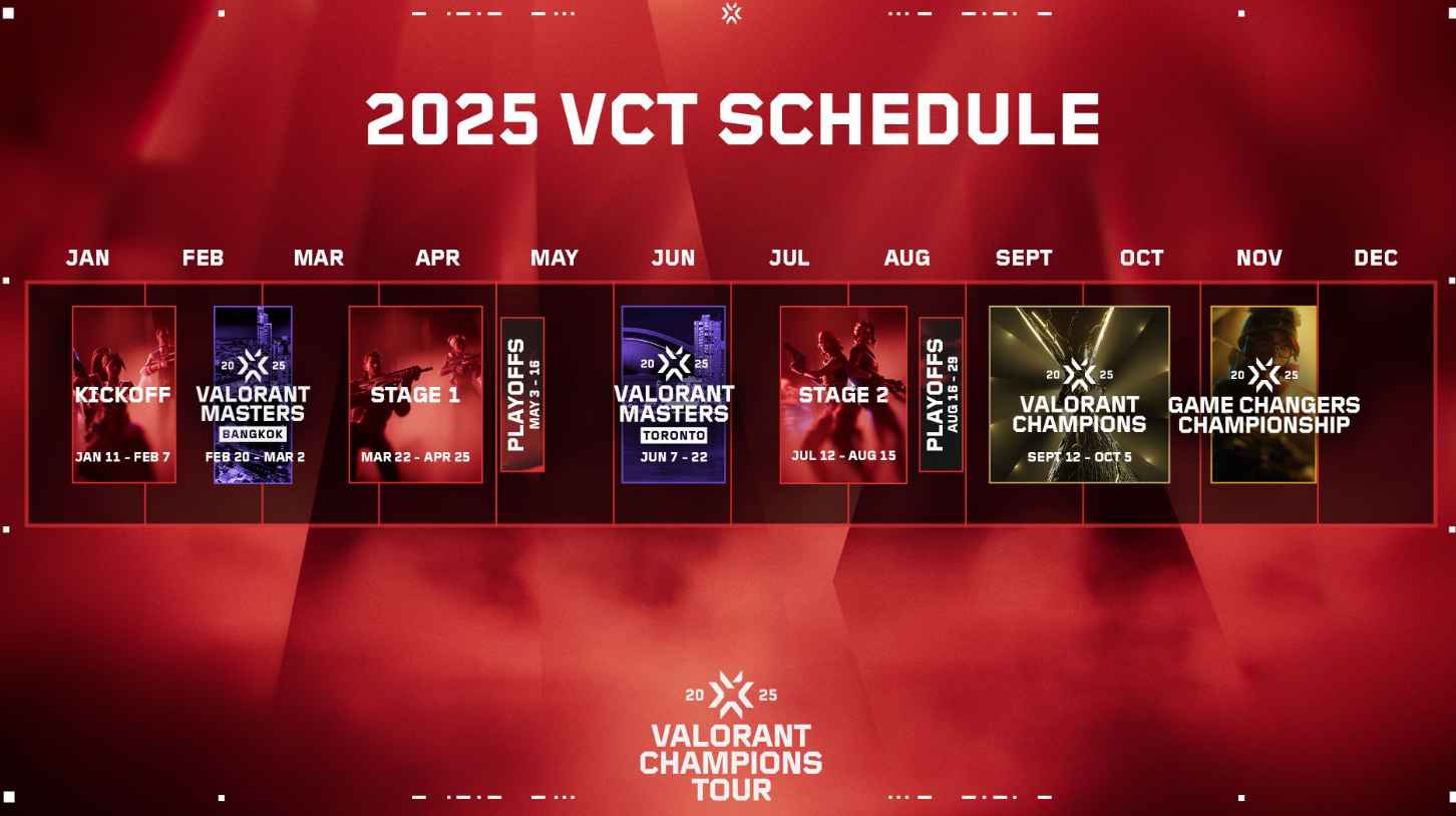 Tim Valorant Terbaik Dunia 2025 Daftar dan Analisis