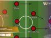 Formasi eFootball Penguasaan Bola Terbaik ala Pep Guardiola