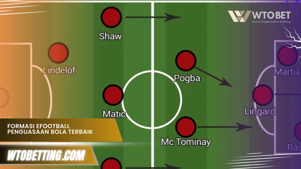 Formasi eFootball penguasaan bola