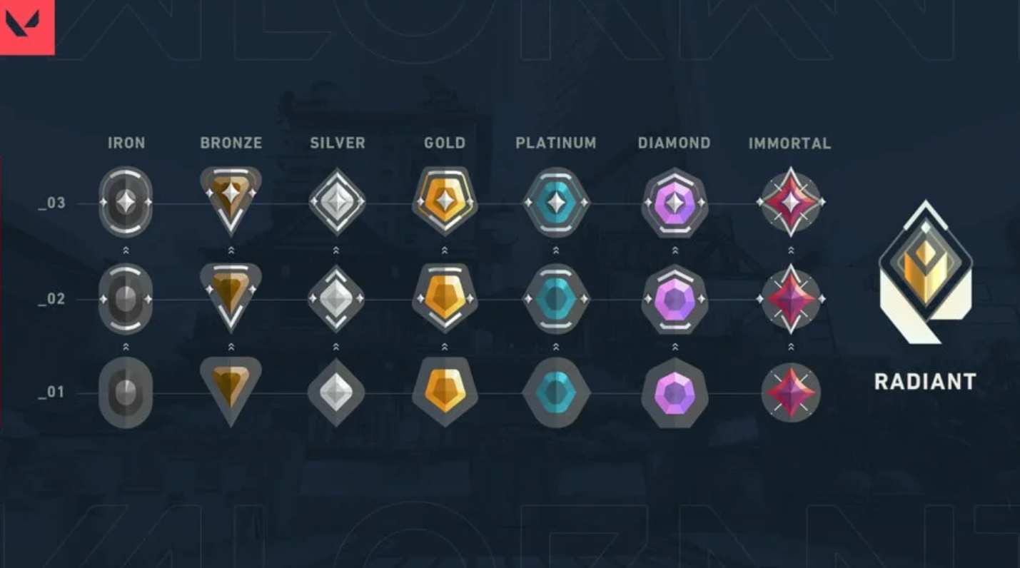 Strategi Level Up Cepat di FPS Valorant Tahun Ini Jitu