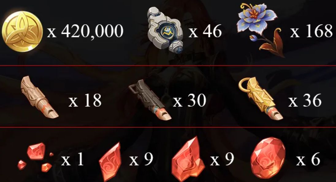 Panduan rute farming tercepat untuk semua material langka.